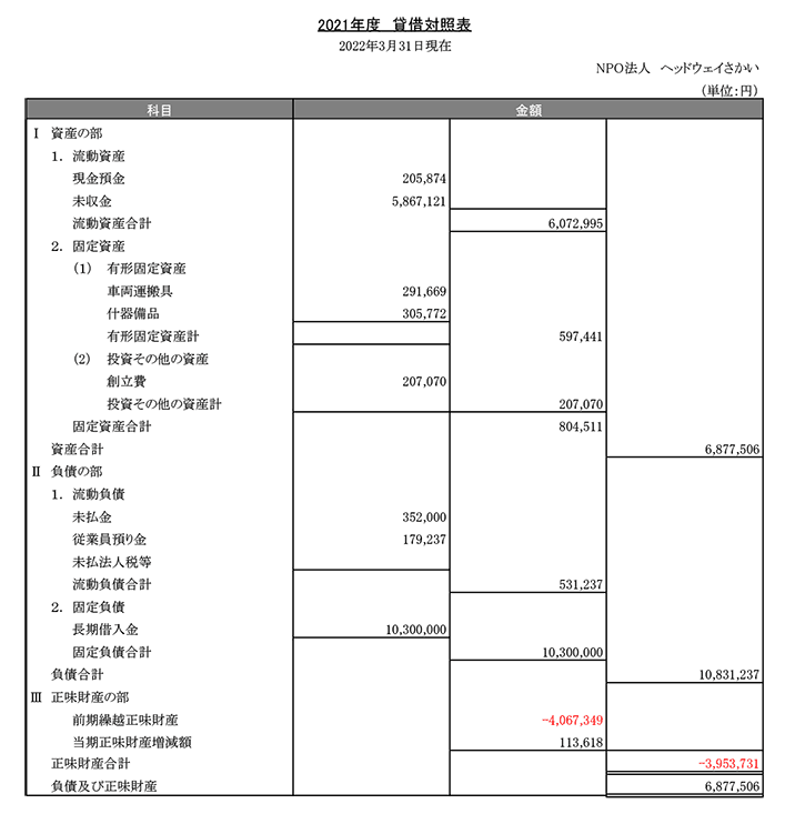 2021年度貸借対照表