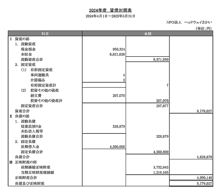 2024年度貸借対照表