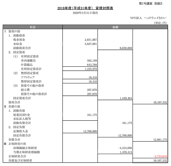 2019年度貸借対照表