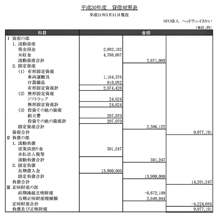 平成30年度貸借対照表