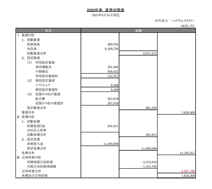 平成31年度貸借対照表